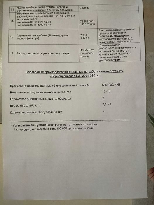 Продается бизнес (пищевое производство).