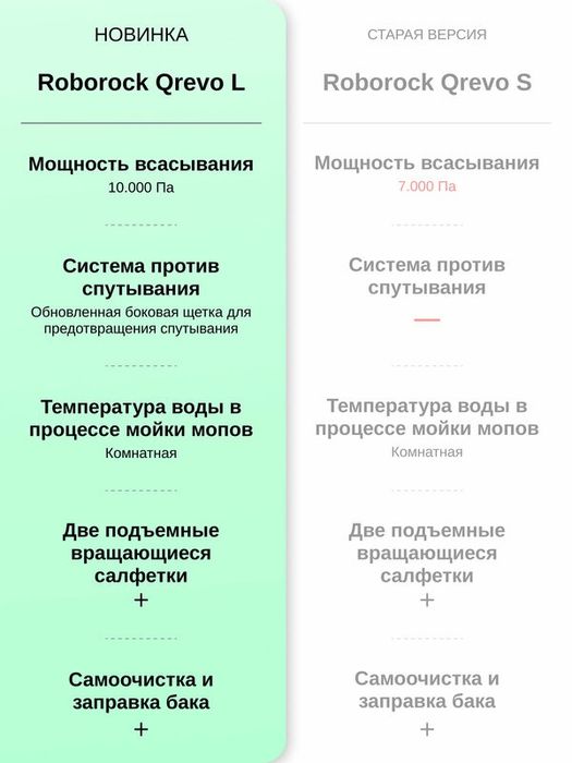 Робот-пылесос Roborock Qrevo L (White) (Русская версия) 10 000 Пa
