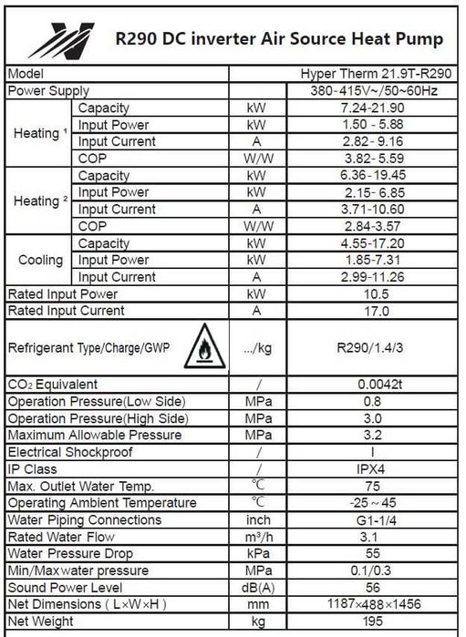 22 KW ТРИФАЗНИ ТЕРМОПОМПИ VITO Hyper Therm - до 75 градуса, клас А+++