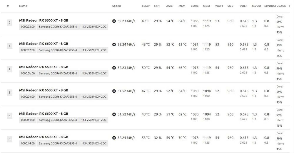Mining Rig/Крипто копачка