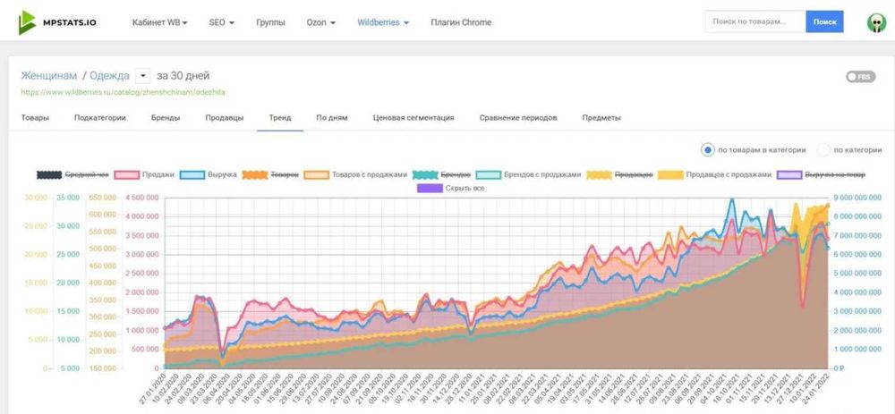 Складчина mpstats, доступ мпстатс, складчина мпстат mpstat