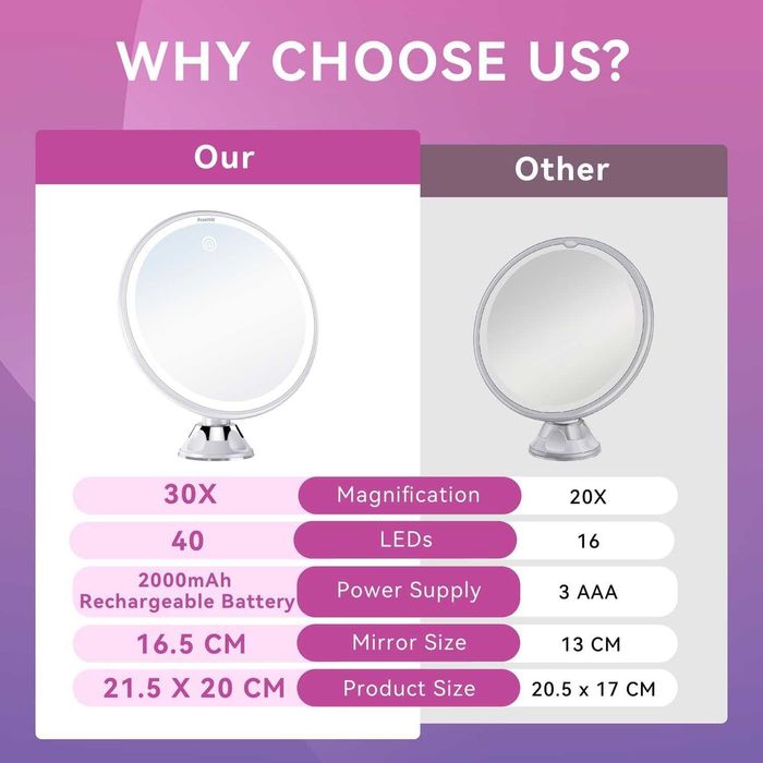 Огледало Auxmir BM-1410