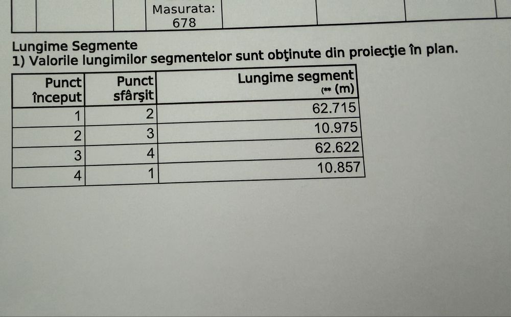 Teren intravilan