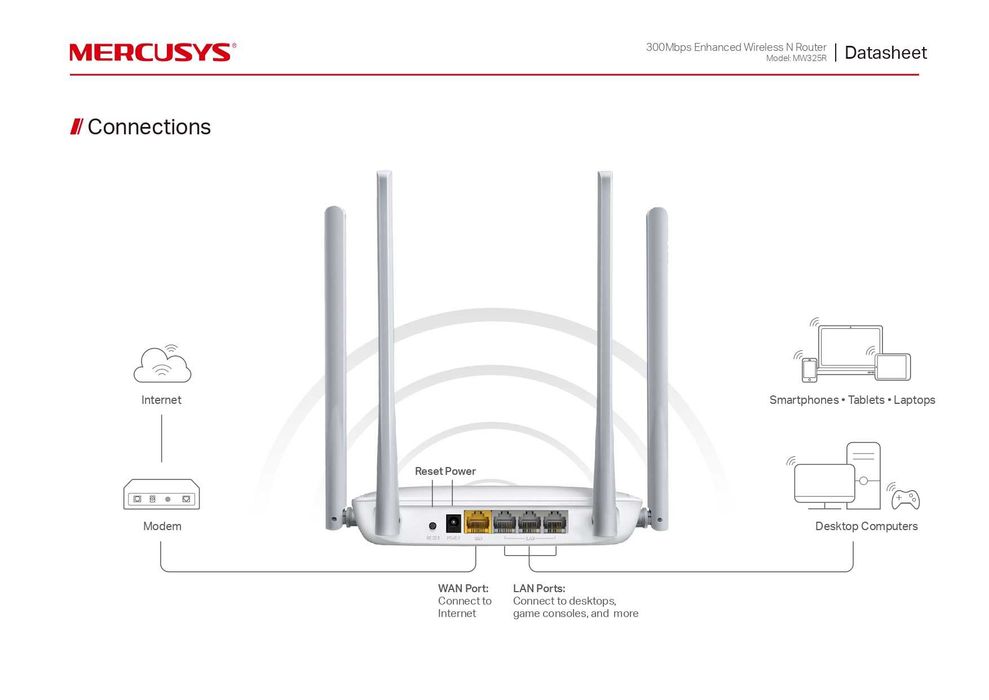MERCUSYS MW325R Multi-Mode Pутер Router 300 Mbps 5 dBi