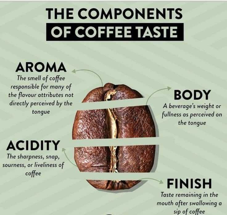 Продавам зелено и прясно изпечено кафе арабика и робуста дребно и едро