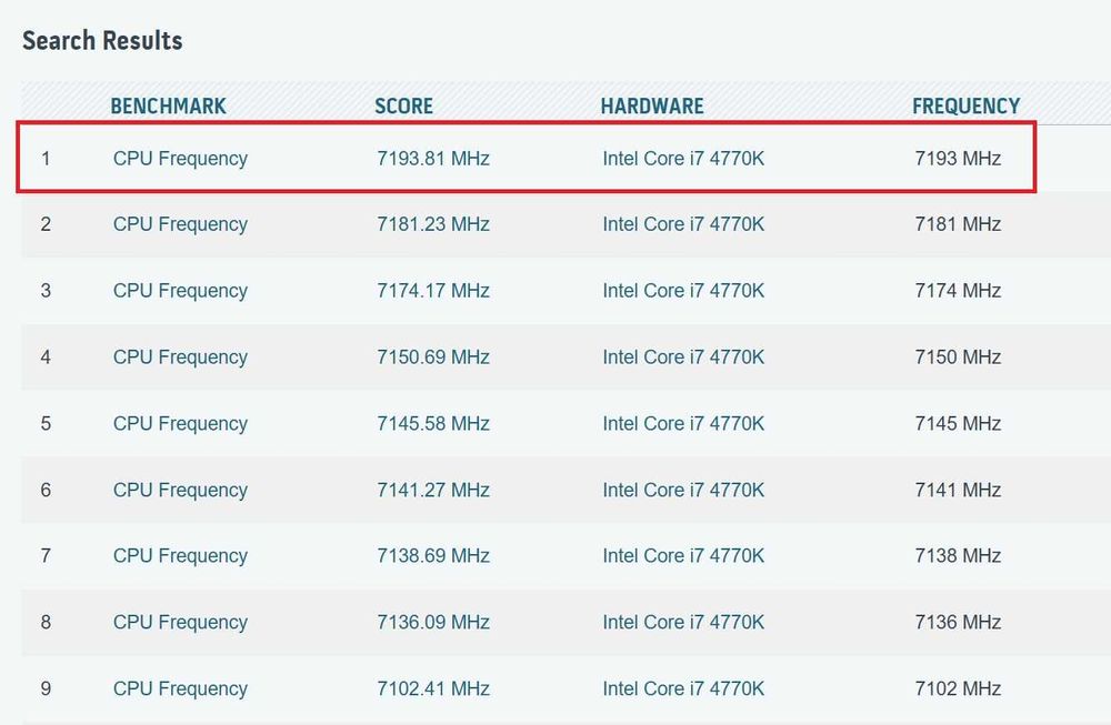 Дъно Дънна платка ASUS ROG Maximus VII Gene WORLD RECORD Bonus 4690K