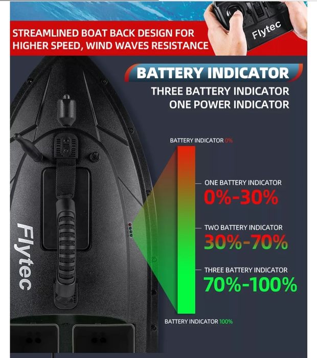 Лодка за захранка,различни модели,gps,сонари,аксесоари