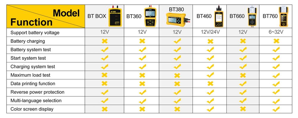 инструкция по эксплуатации тестера вт 360. Bt 360 аккумулятора тестер инструкция на русском. тестер акб fbt 200. Autool bt360 инструкция на русском языке. Autool bt360 инструкция на русском языке.