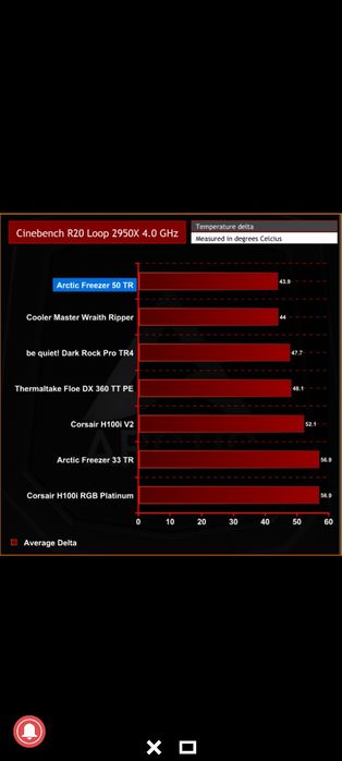 Cooler procesor aer Arctic RGB Freezer 50 TR (AMD Threadripper) - la cutie