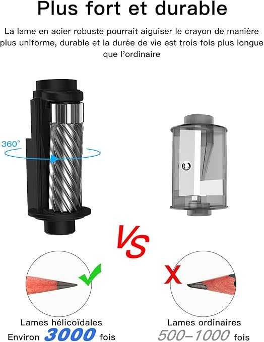 Електрическа острилка за моливи с батерии и USB захранване
