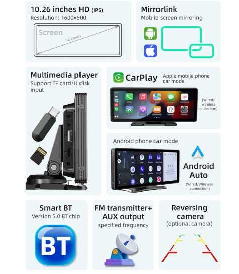 Преносим Car Play / Android Auto дисплей