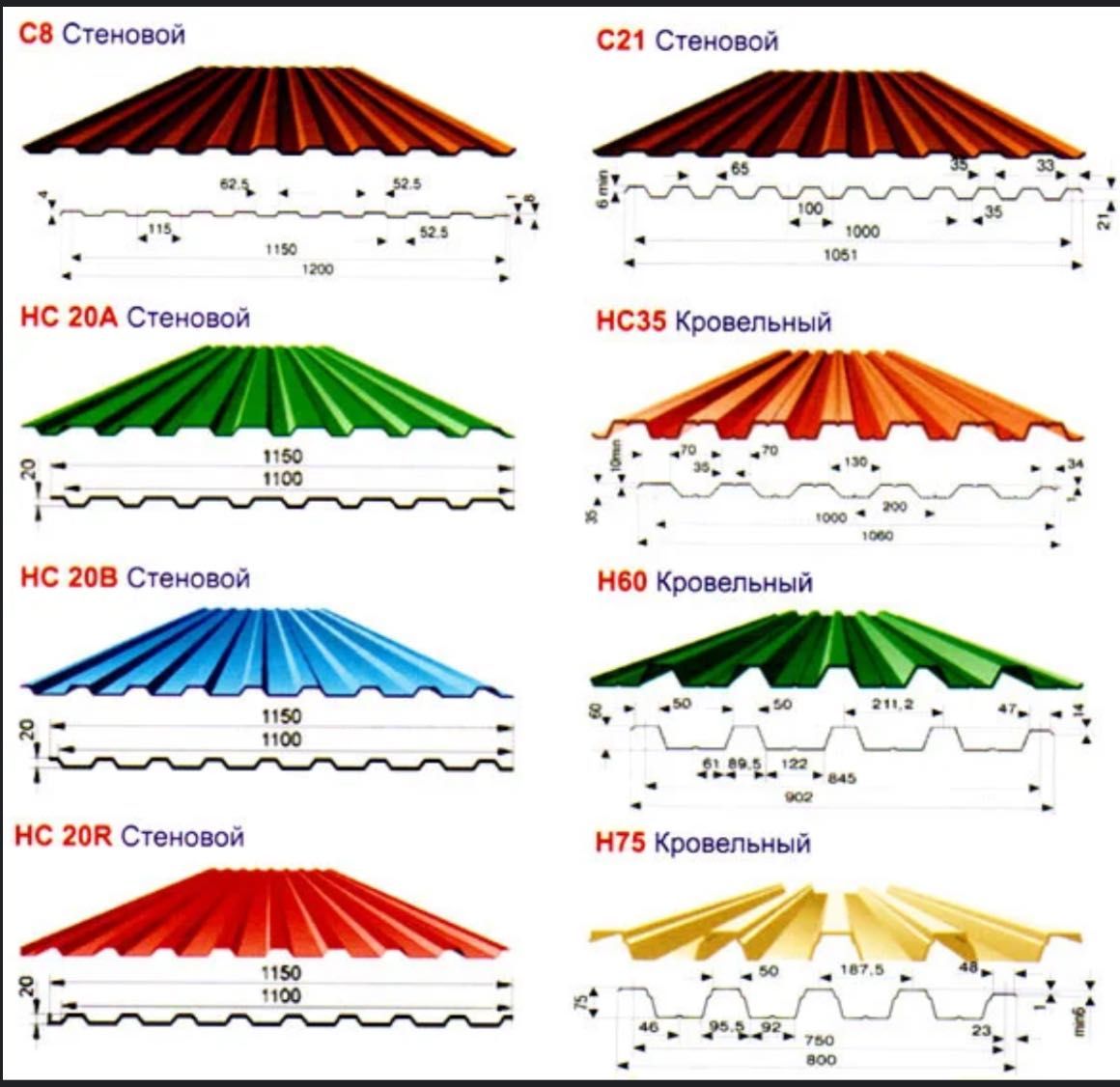 Толщина листа для забора. Нахлёст профлиста с-20 для кровли. Нахлёст профлиста для кровли с 21. Профлист с8 маркировка.