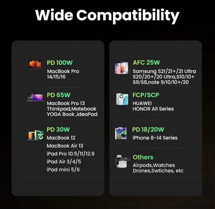 Мощный повербанк Ugreen 100W для MacBook и смартфонов