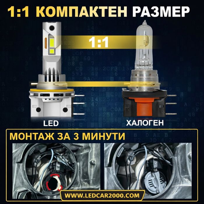 LED Крушки H15 – DRL + Дълги светлини | Професионална серия