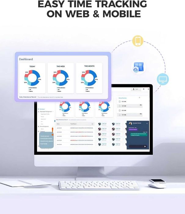 Ceas de Pontaj NGTeco TC4 cu Amprenta si Aplicatie Cloud