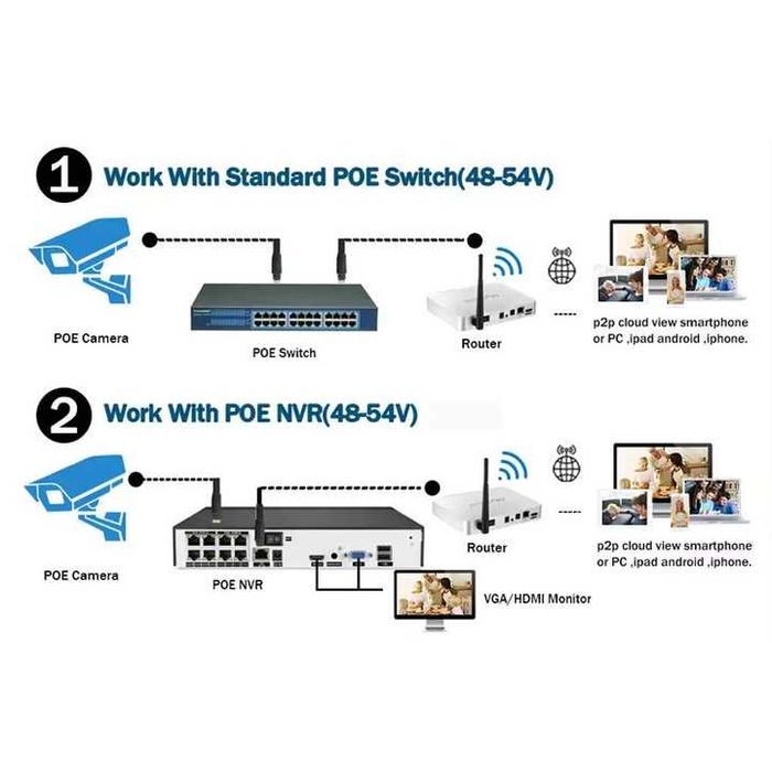 IP камера за наблюдение, POE, 5MP Full HD