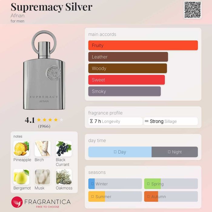 (Analog - Creed Aventus) Supremacy Silver eau de parfum