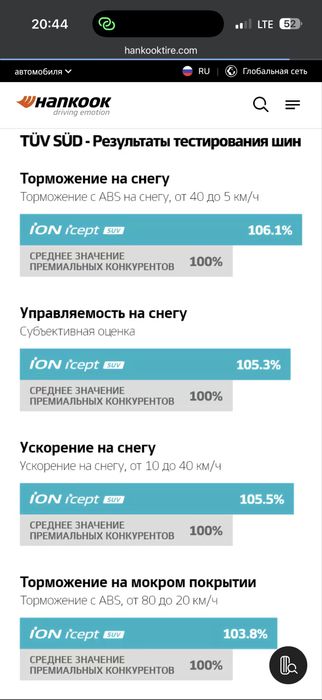 Всесезонные шины Hankook ion icept suv 255/45/20