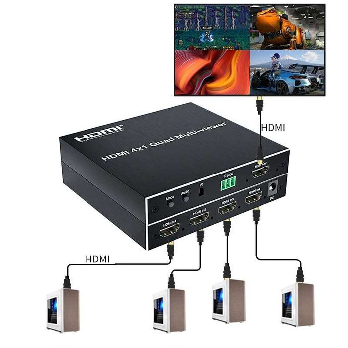 Переключатель HDMI - HDSW 4x1MV (1080P, Multi Viewer)
