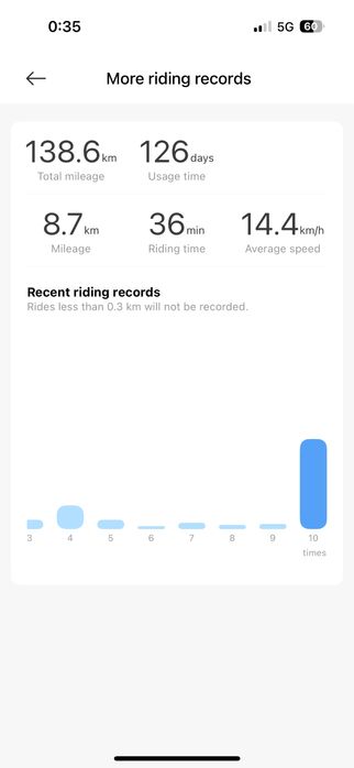 Електрически скутер  Navee (Xiaomi)