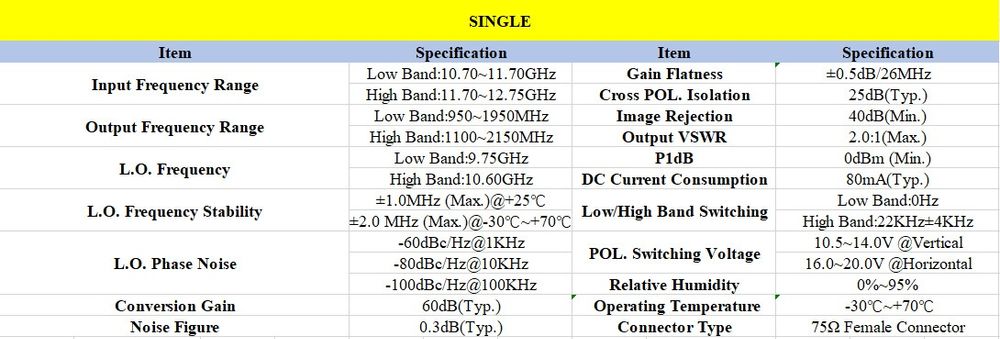 Конвертер спутниковый