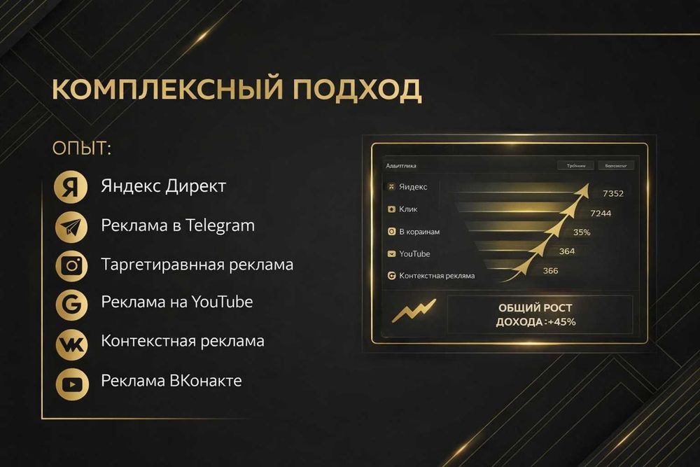 Консультация по работе с маркетплейсами Узум, WB, Озон, Яндекс Маркет.