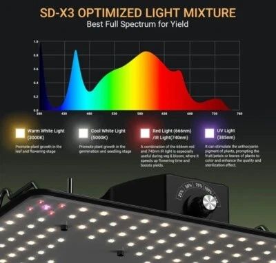 JAMSUNG-150W SD-X3 LED лампа за отглеждане на растения