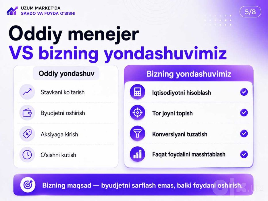 Uzum Market’da reklama sozlaymiz va savdoni oshiramiz