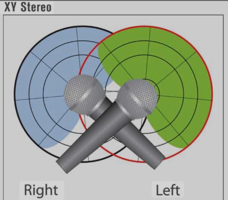 3D Принтирана Стойка за Микрофон