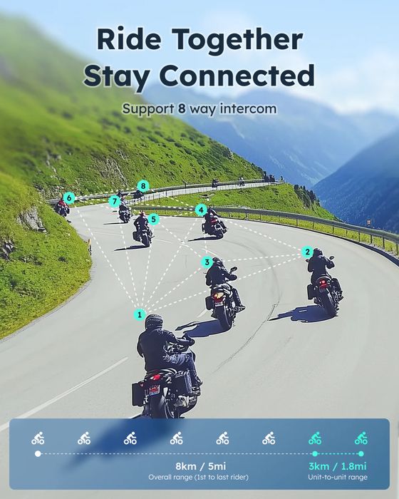 Intercom Asmax S1 Bluetooth Headset Moto