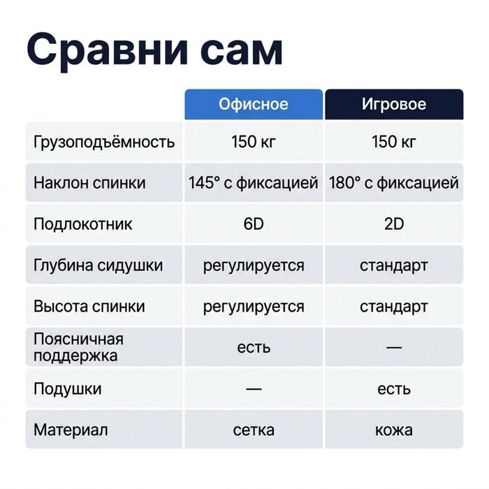 Игровое компьютерное офисное кресло Gladiator