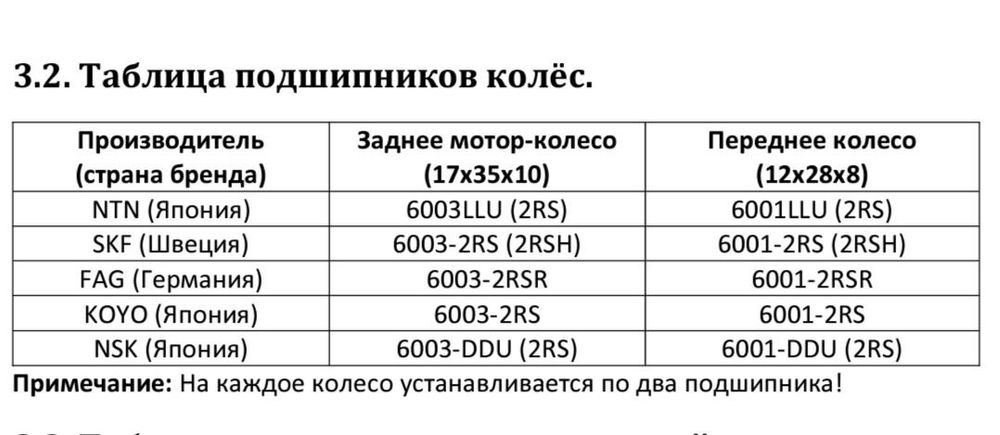 Подшипник для самоката ninebot xiaomi nsk 6001