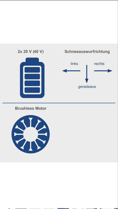 Акумулаторен снегорин Scheppach BC-SNB410-X