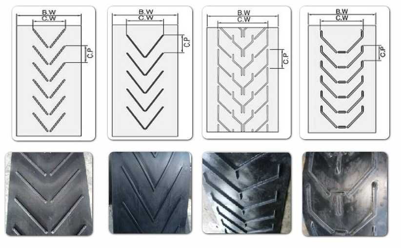 Шевронные конвейерные ленты