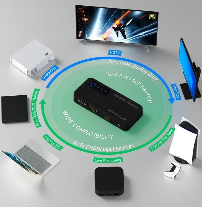 HDMI 2.1 Switch 8K, AVIDGRAM HDMI Switcher 2 in 1 Out, 2 Port 4K 120Hz