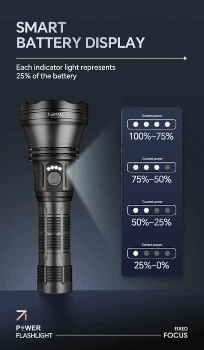Lanterna LED 98KProMax, reincarcabila, 4480LM, raza de actiune