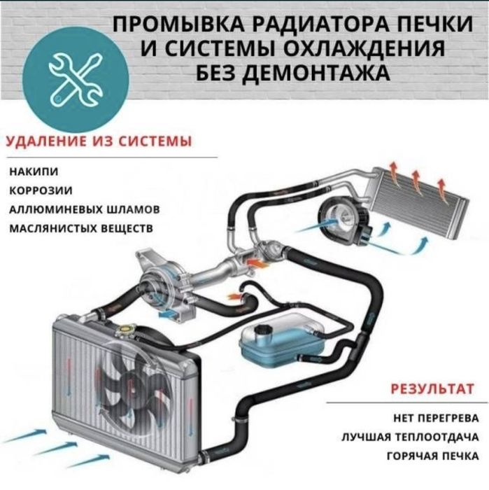 СТО ExpertService (покраска,ремонт МКПП, ДВС, ходовой)