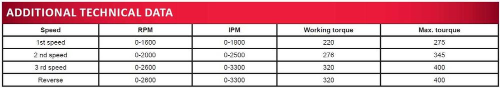 Акумулаторен ударен гайковерт Raider Industrial RDI-IBW01 400Nm