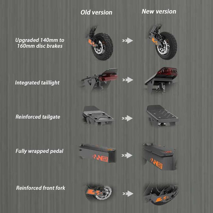 Trotineta Electrica Kukirin G2 800w Sigilata,Garantie 24 Luni