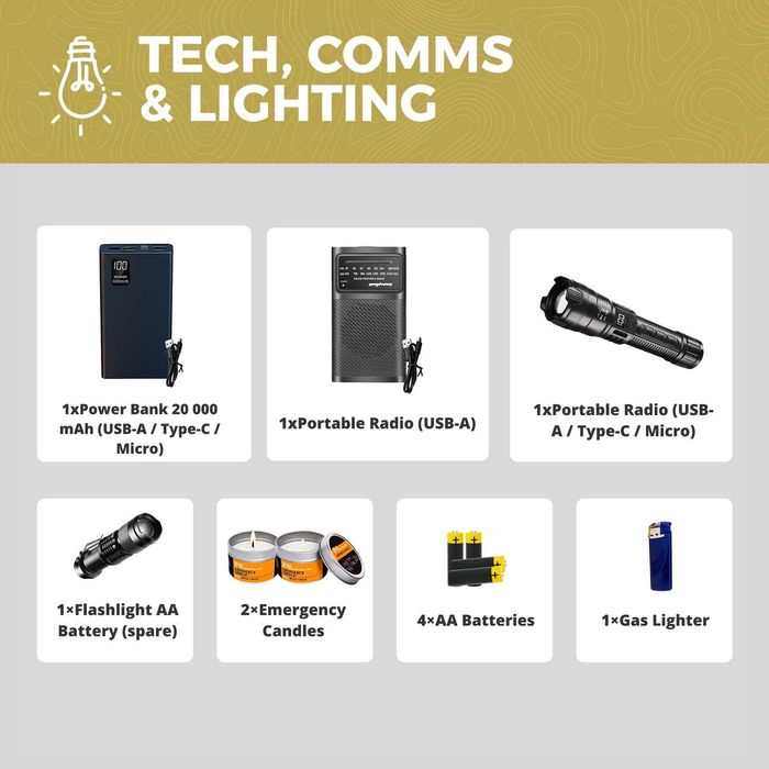 Комплект за оцеляване - 55 части за спешни ситуации