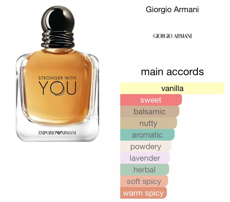Stronger With You (Giorgio Armani) - Eau De Parfum