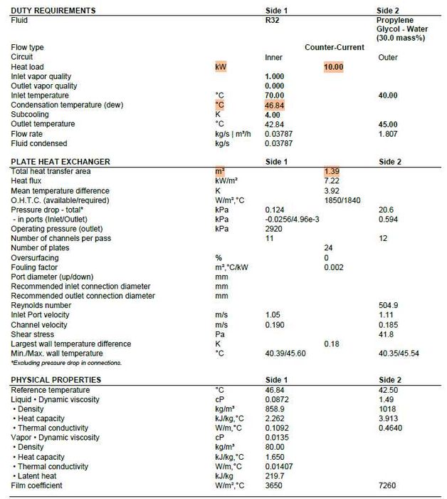 Пластинчати топлообменици
