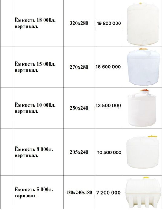 Suv bochkasi . Емкость для воды. Water barrel