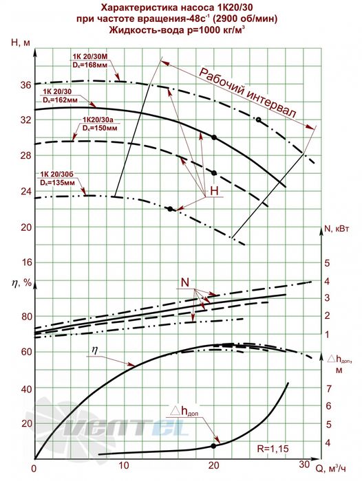 Насос 1К20/30 консольный