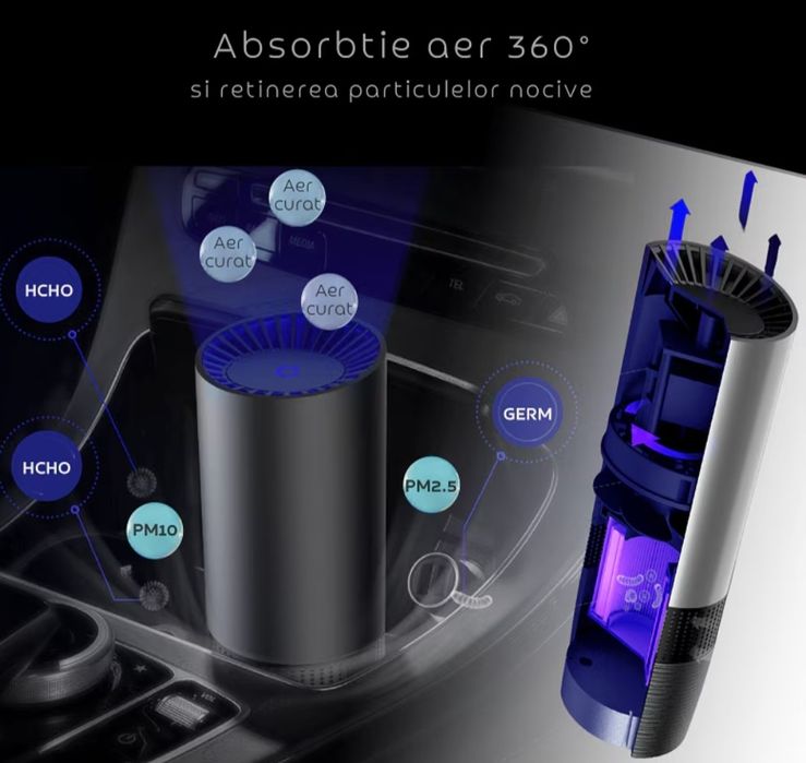 Purificator de aer, auto sau birou, filtru Hepa antialergeni