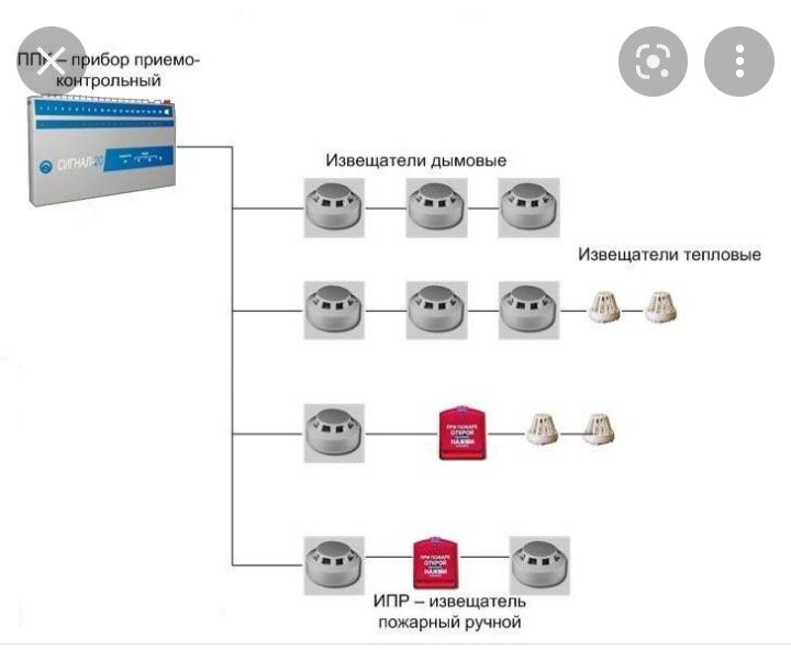 Опс в 2024 году. Автоматическая пожарная сигнализация (АПС). АПС-1 автоматическая пожарная сигнализация. Система АПС датчик. Блок автоматов для АПС.