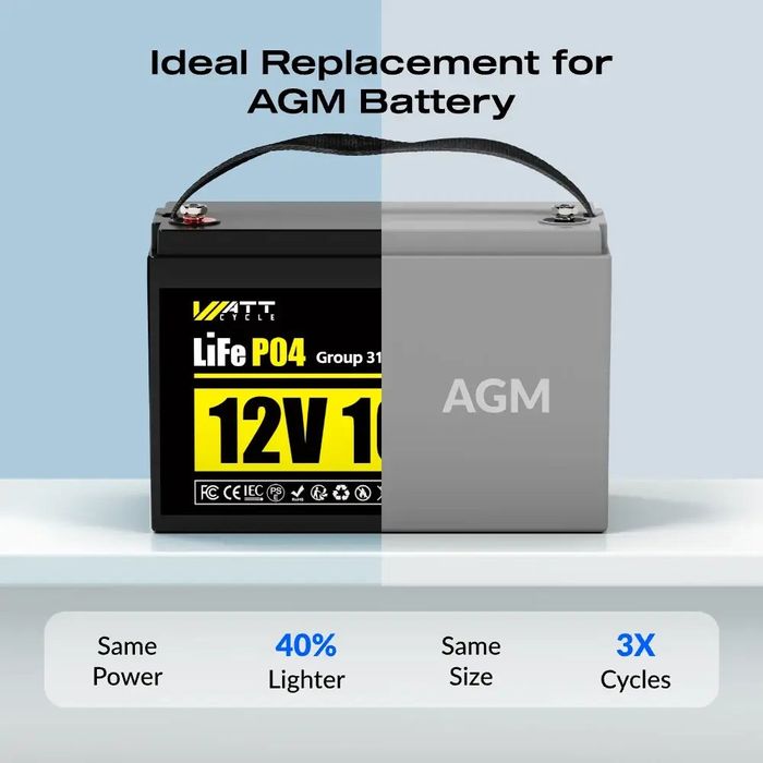 Lifepo4 батерия 12v 100Ah от wattcycle