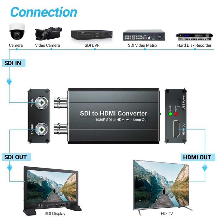 SDI към HDMI конвертор