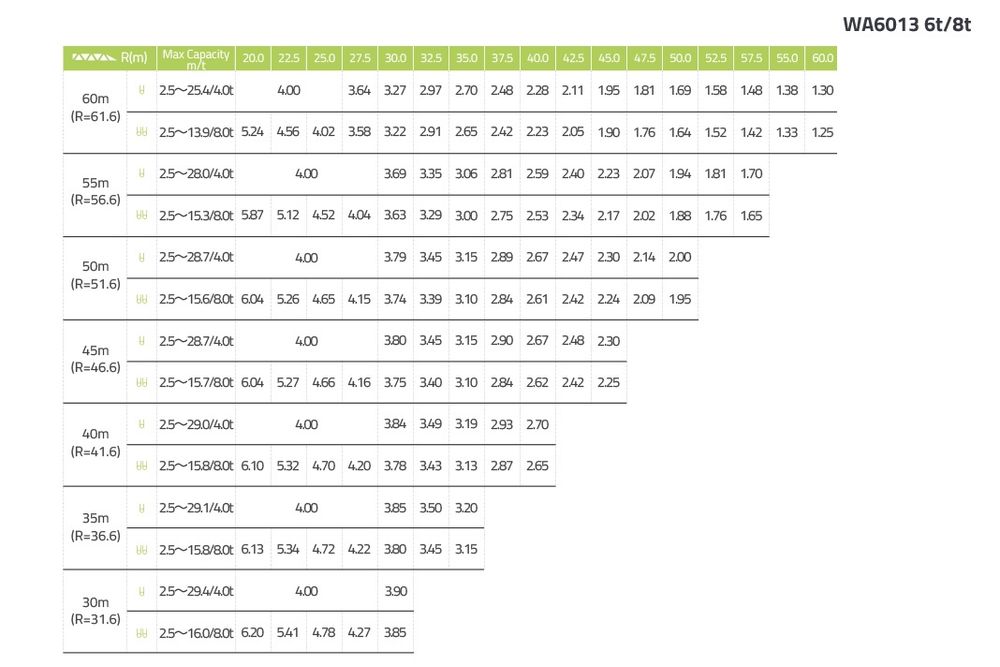 Башенный кран Zoomlion WA6013-8F (От официального представителя!)
