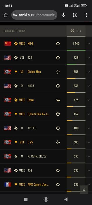 Продам аккаунт на лесте